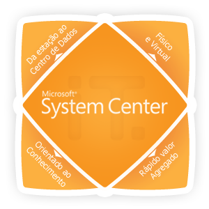 bloco_systemcenter